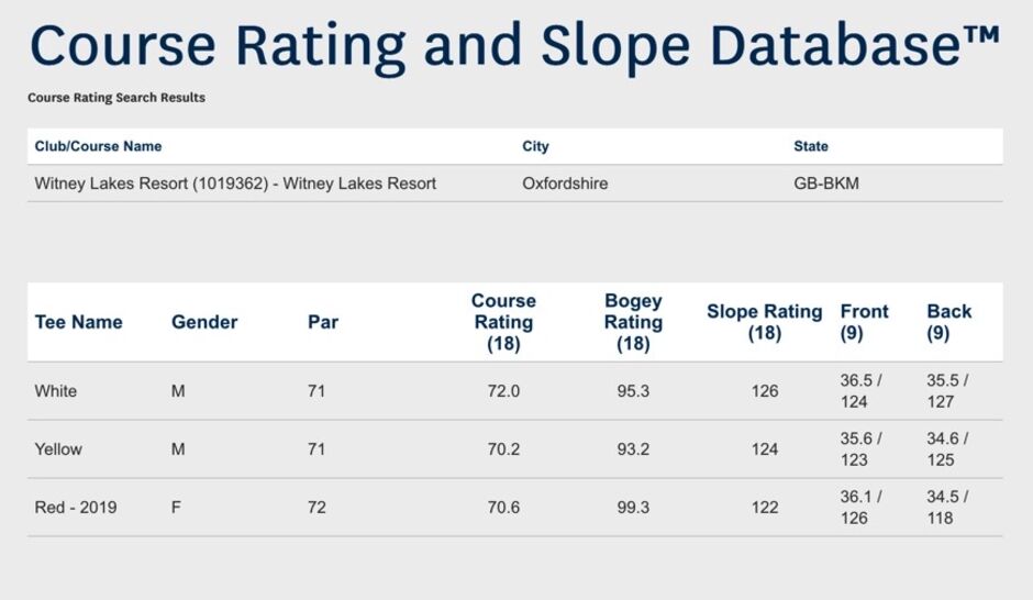 World Handicap System Course Ratings Witney Lakes Golf Club